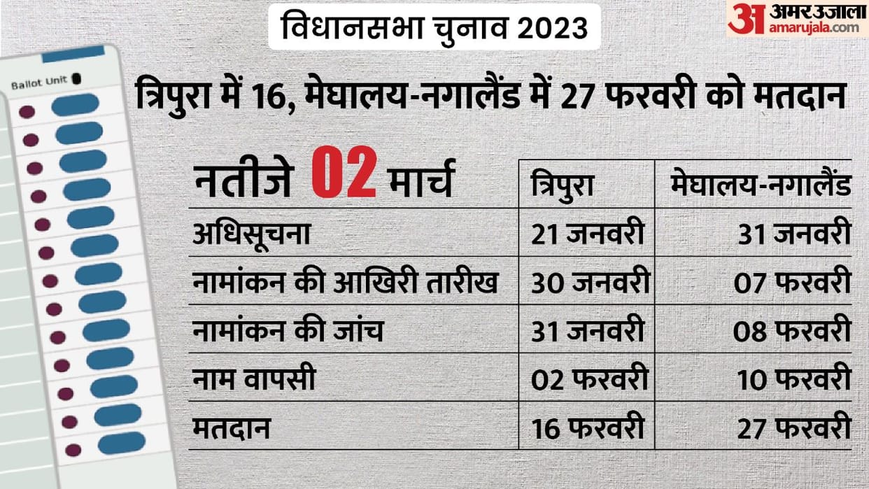 Tripura, Nagaland and Meghalaya Assembly Election 2023 Polling Date Schedule in ten points