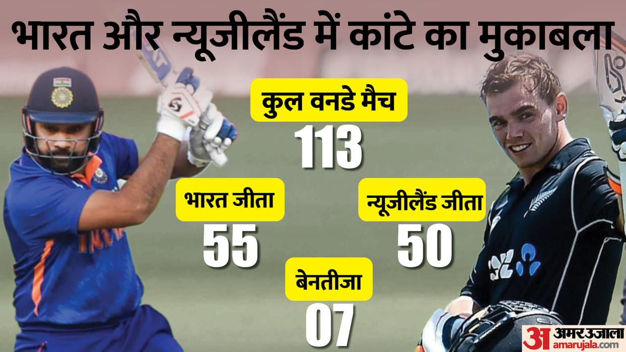 IND vs NZ 1st ODI Dream11 Playing XI Prediction, Captain and Vice-Captain News Updates in Hindi
