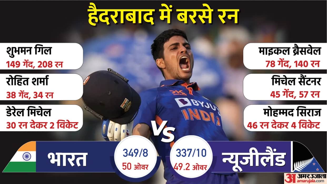 IND vs NZ 1st ODI Highlights India vs New Zealand Match Shubman Gill Michael Bracewell century News in Hindi