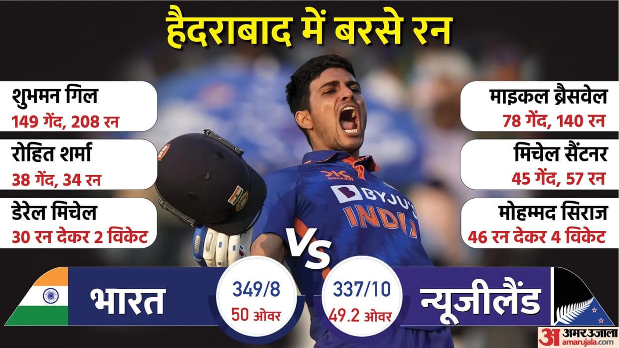 IND vs NZ 1st ODI Highlights India vs New Zealand Match Shubman Gill Michael Bracewell century News in Hindi
