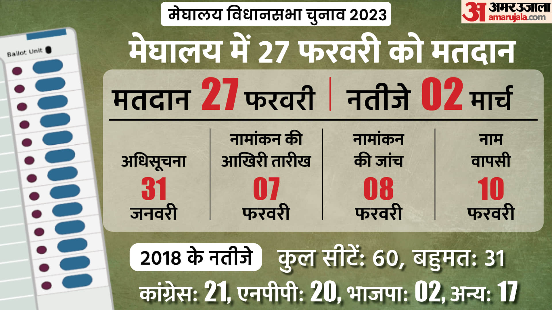 Which issues will dominate the Meghalaya, Tripura and Nagaland elections, preparation of political parties?