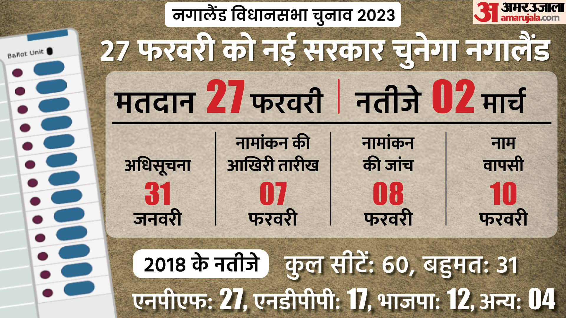 Which issues will dominate the Meghalaya, Tripura and Nagaland elections, preparation of political parties?