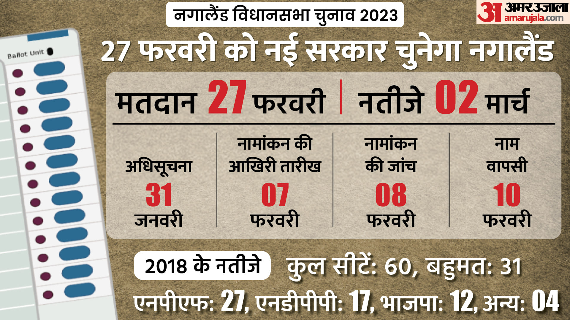 Which issues will dominate the Meghalaya, Tripura and Nagaland elections, preparation of political parties?