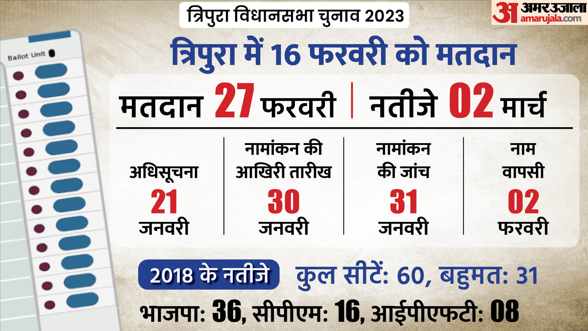 Which issues will dominate the Meghalaya, Tripura and Nagaland elections, preparation of political parties?
