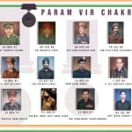 21 परमवीर चक्र विजेता