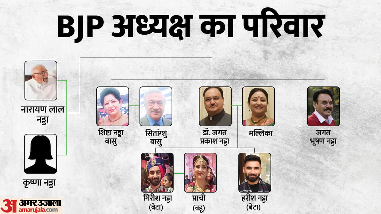 JP Nadda Family: Father was Vice-Chancellor, brother, sister, son and wife and the family of BJP President?