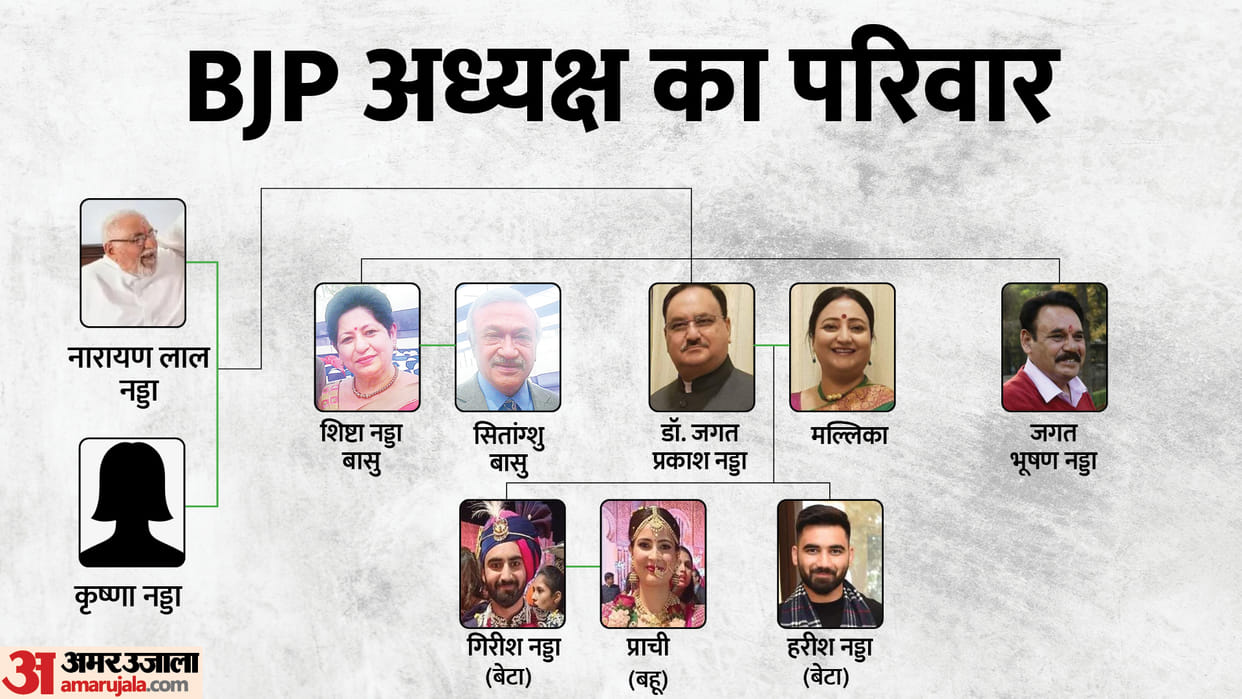JP Nadda Family: Father was Vice-Chancellor, brother, sister, son and wife and the family of BJP President?