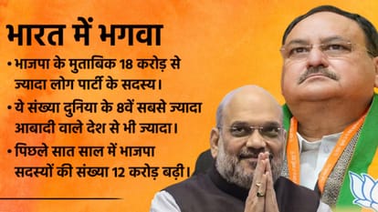 भाजपा