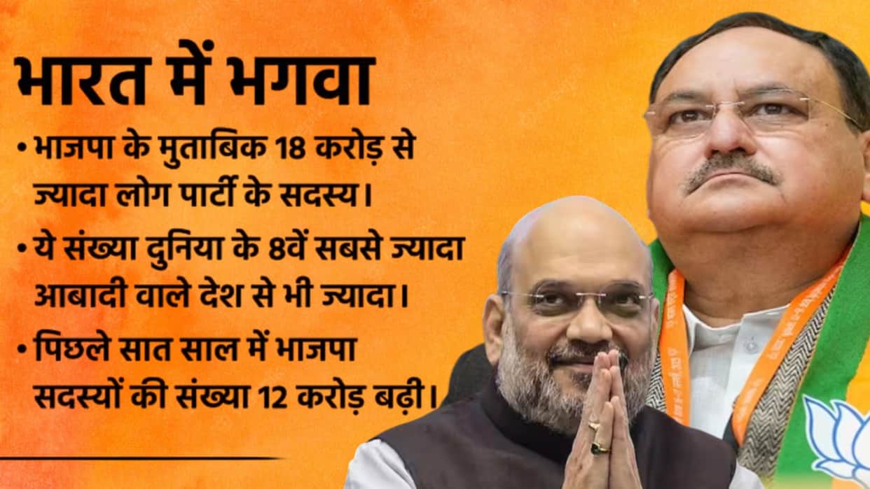 BJP Membership: BJP is searching for 18 crore workers, the data of those who become members by missed call