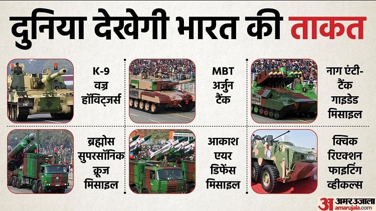 Republic Day: Salute of 21 guns from indigenous field guns, what weapons will be displayed from BrahMos to Akash?