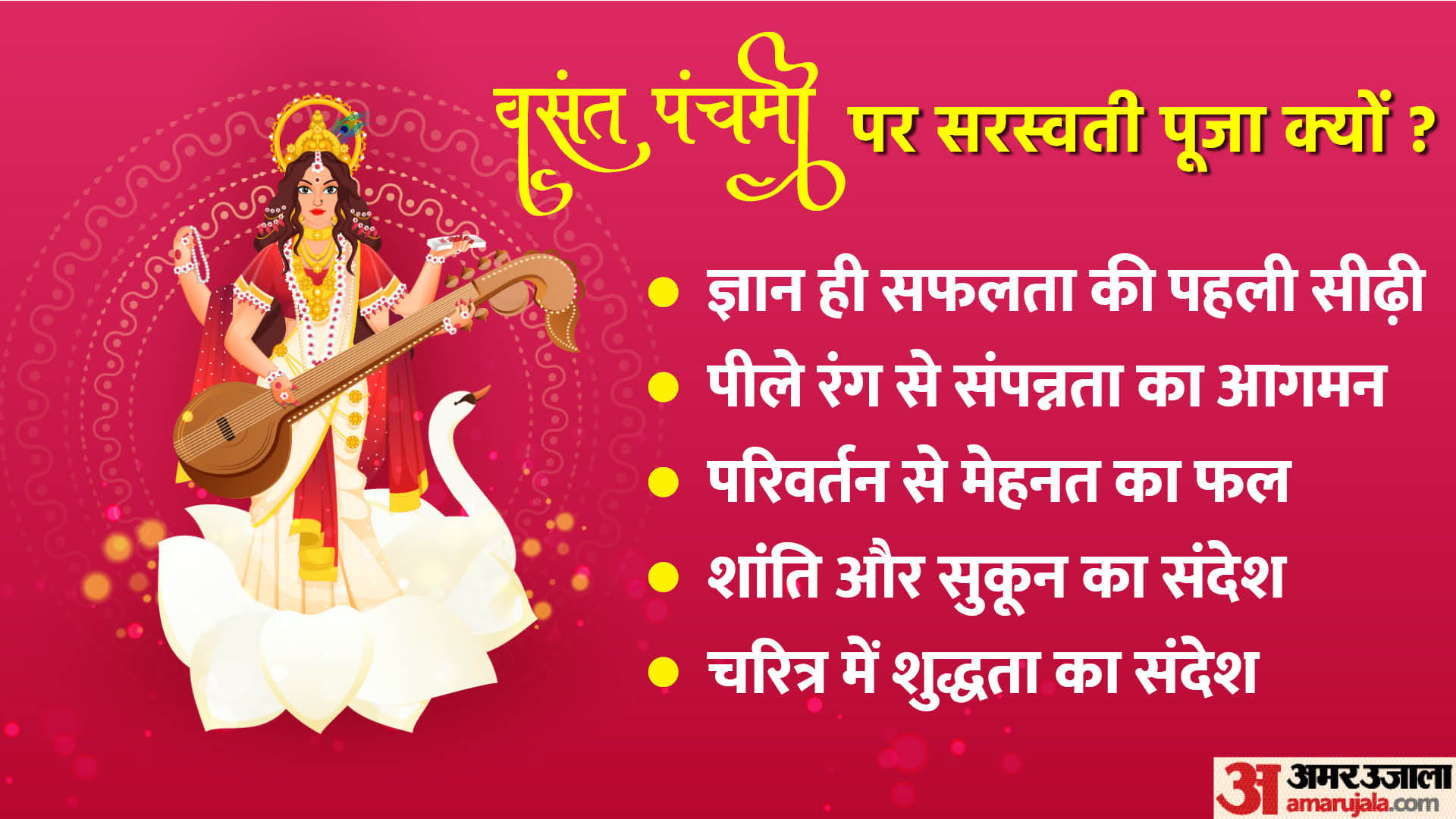 Basant Panchami 2023 Date Puja Vidhi Saraswati Puja Shubh Muhurat Timing Mantra And Story