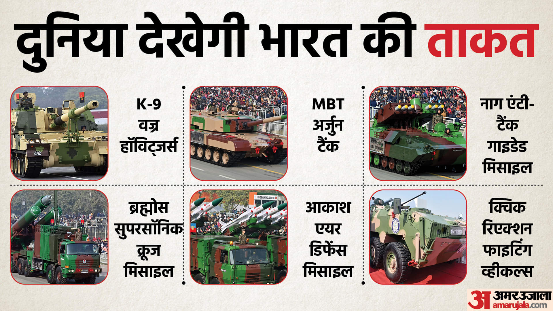 Republic Day: Salute of 21 guns from indigenous field guns, weapons will be displayed from BrahMos to Akash?