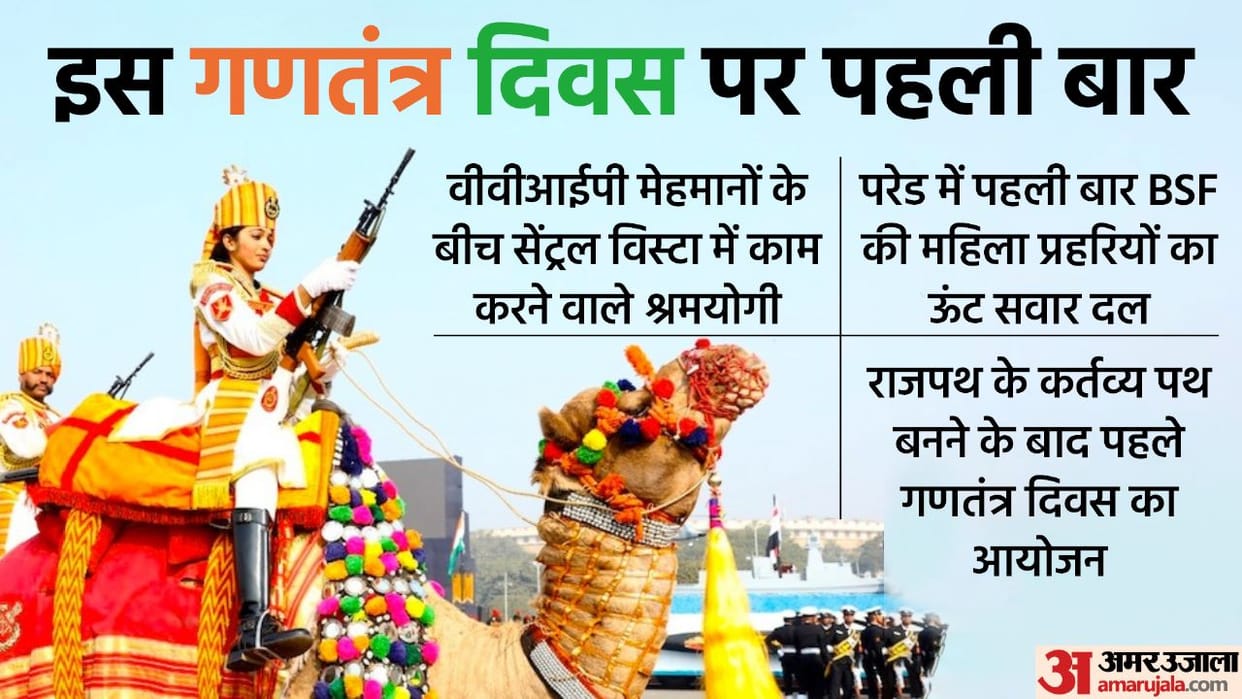 Republic Day 2023: special on this Republic Day, know 10 new attractions from 'Shramyogi' to 'mahila prahari'