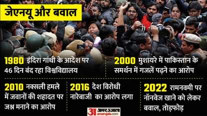 जेएनयू और बवाल