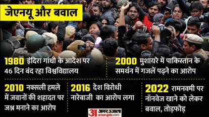 जेएनयू और बवाल
