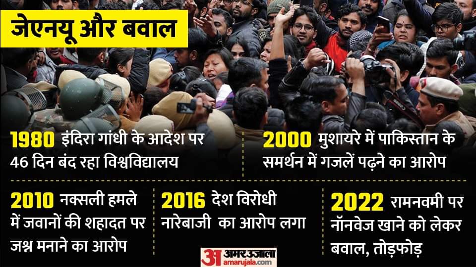 JNU and Controversy: Praise of PAK in Mushaira, celebration on the martyrdom of soldiers