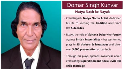 Padma Awards 2023 know about unsung heroes Honoured With Padma Awards padma awardees list
