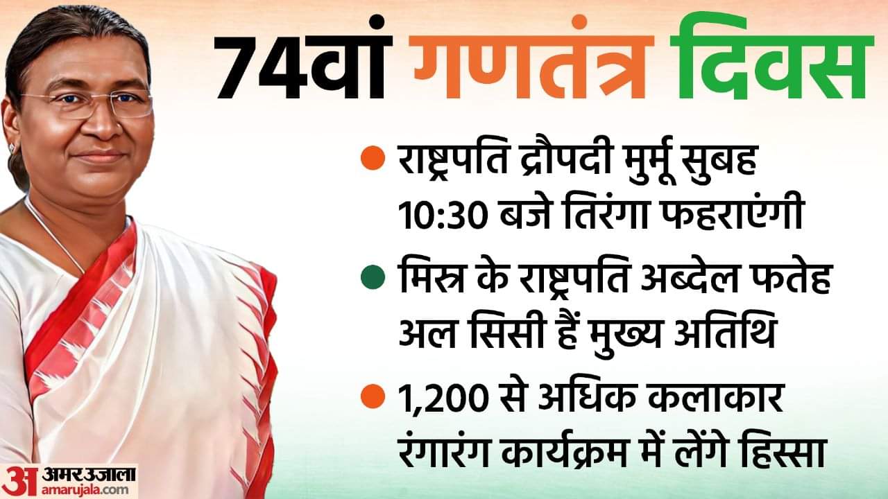 Top News Headline Today: Important And Big News Stories Of 26 January 2023 Updates On Amar Ujala