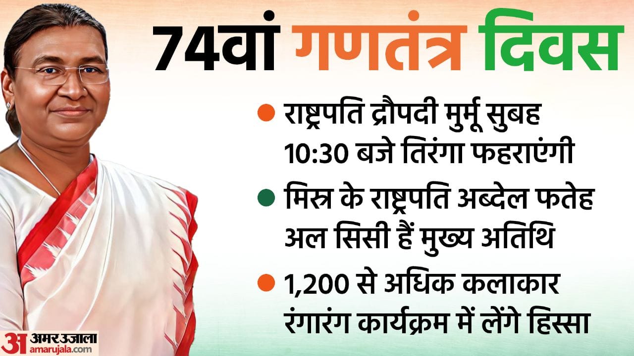 Top News Headline Today: Important And Big News Stories Of 26 January 2023 Updates On Amar Ujala