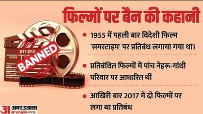 Film Ban