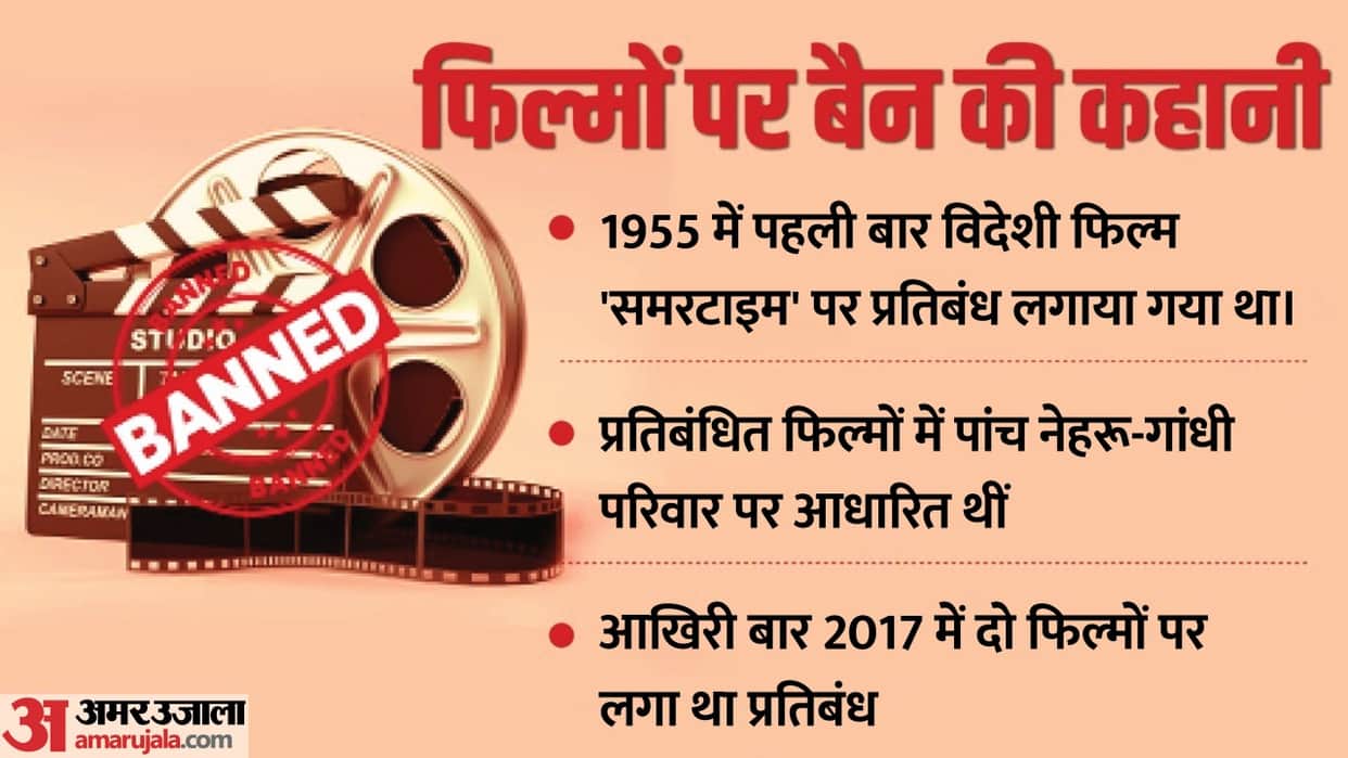 BBC Documentary: These 43 films have also been banned in india, Indira gandhi govt banned Kishore Kumar's song