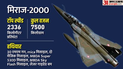 morena fighter plane crash sukhoi 30mki mirage 2000 qualities indian air force gwalior base news update