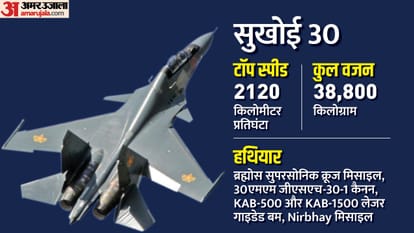 morena fighter plane crash sukhoi 30mki mirage 2000 qualities indian air force gwalior base news update