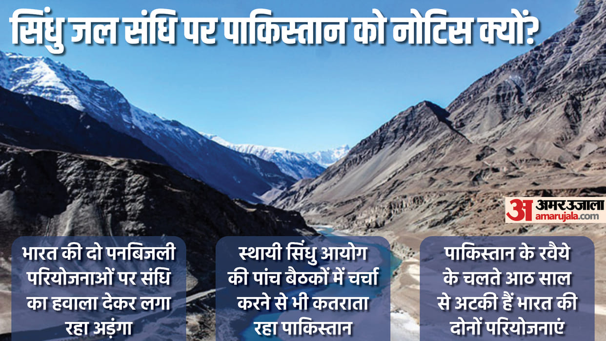 Indus Water Treaty: reason of notice to Pakistan and  india chance to withdraw from Indus Water Treaty