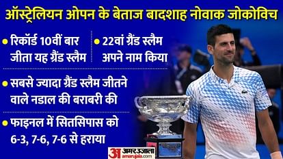 नोवाक जोकोविच