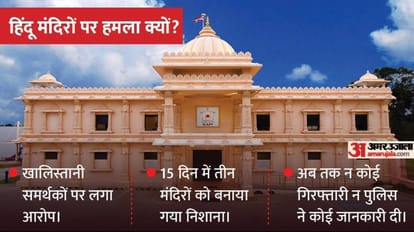 Attack on Hindu Temples: ऑस्ट्रेलिया में हिंदू मंदिरों को क्यों बनाया जा रहा निशाना, इसके पीछे किसका हाथ? हिंदू मंदिरों पर हमला क्यों?