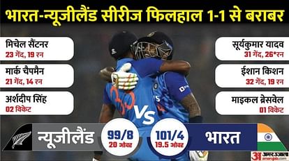 भारत बनाम न्यूजीलैंड दूसरा टी20