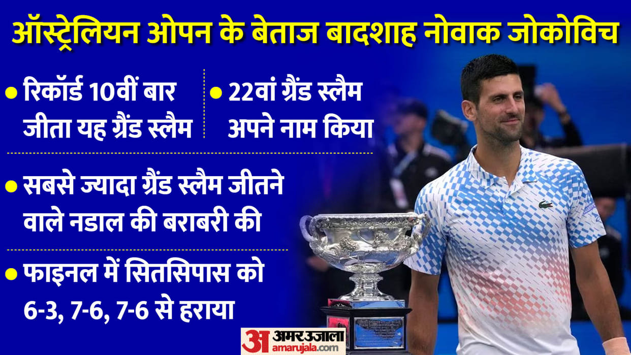 Australian Open mens single Final Novak Djokovic and Stefanos Tsitsipas Match Update and result