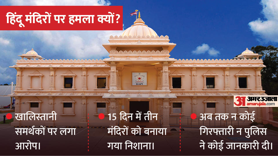 Attack on Hindu Temples: Why are Hindu temples being targeted in Australia, who is behind this?