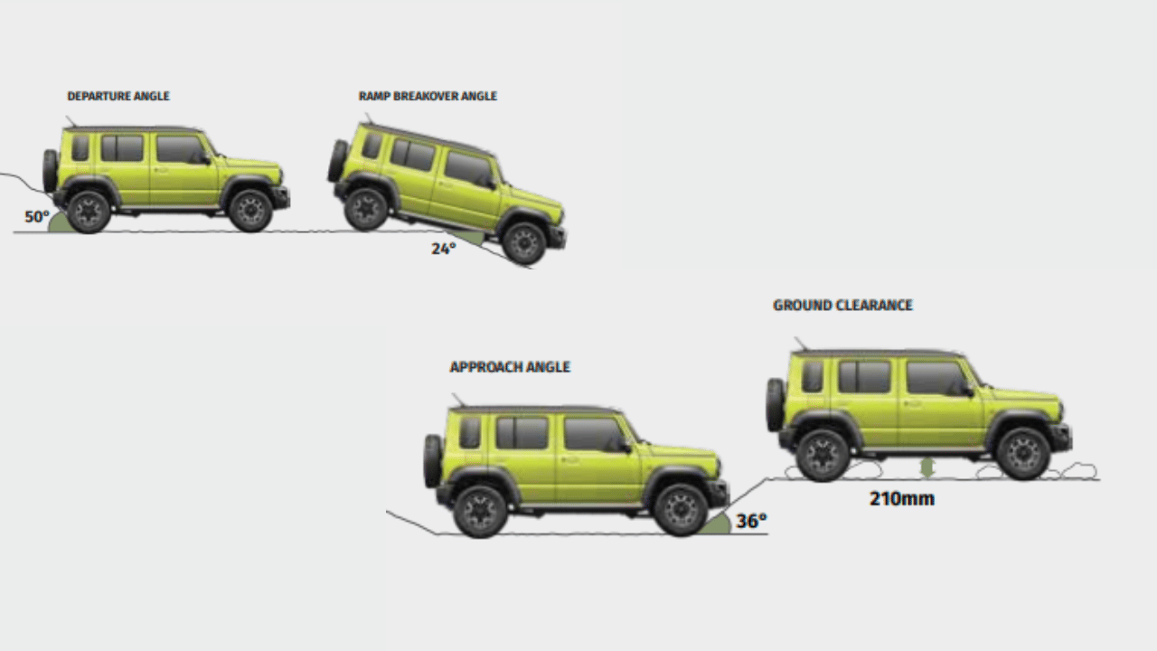 Maruti suzuki is planning to supply Jimny 5 door to Indian army, know full details