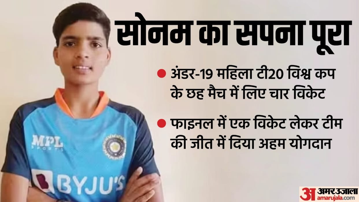 Firozabad Cricketer Sonam Yadav Story India Women ICC U19 T20 World Cup 2023