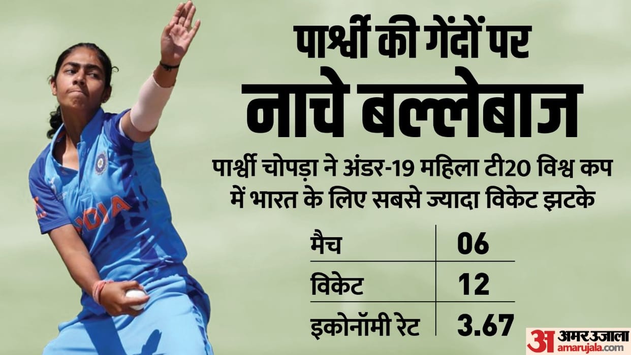Parshavi Chopra story left skating for cricket on father advice now match winner for india