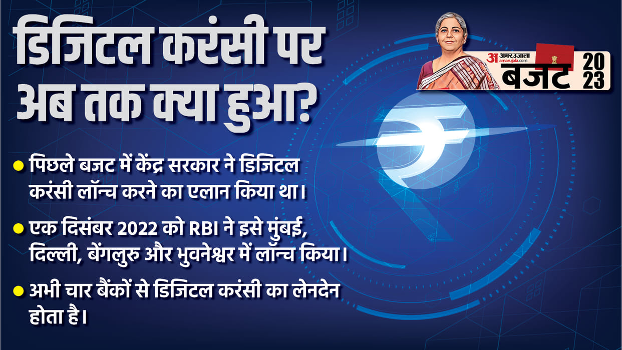 RBI Digital Currency: what is special on digital currency in budget 2023?