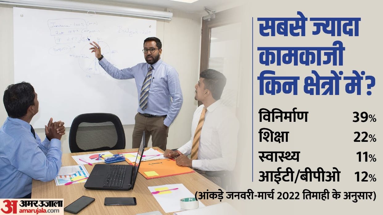Economic Survey Report Budget 2023 RBI Finance Ministry Employment data Salary class news and updates