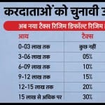बजट 2023