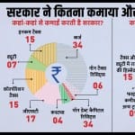 बजट 2023