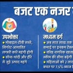 Budget 2023-24