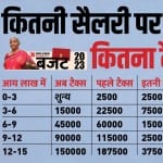 Income Tax Slab Budget 2023-24
