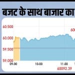 Share Market