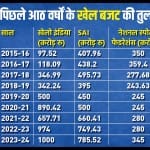 खेल बजट 2023