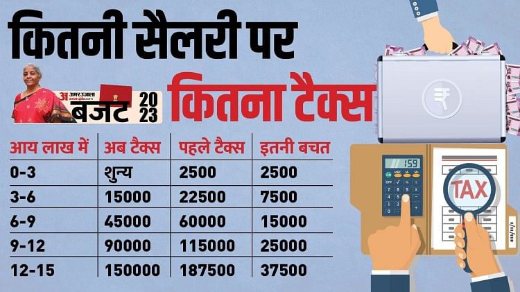 income-tax-slab-budget-2023-24