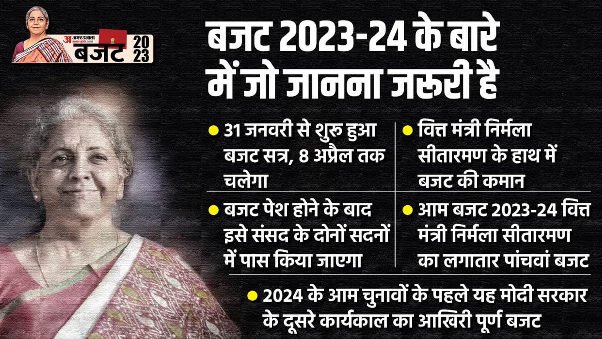 Union Budget 2023-24: what is union budget and how is it important