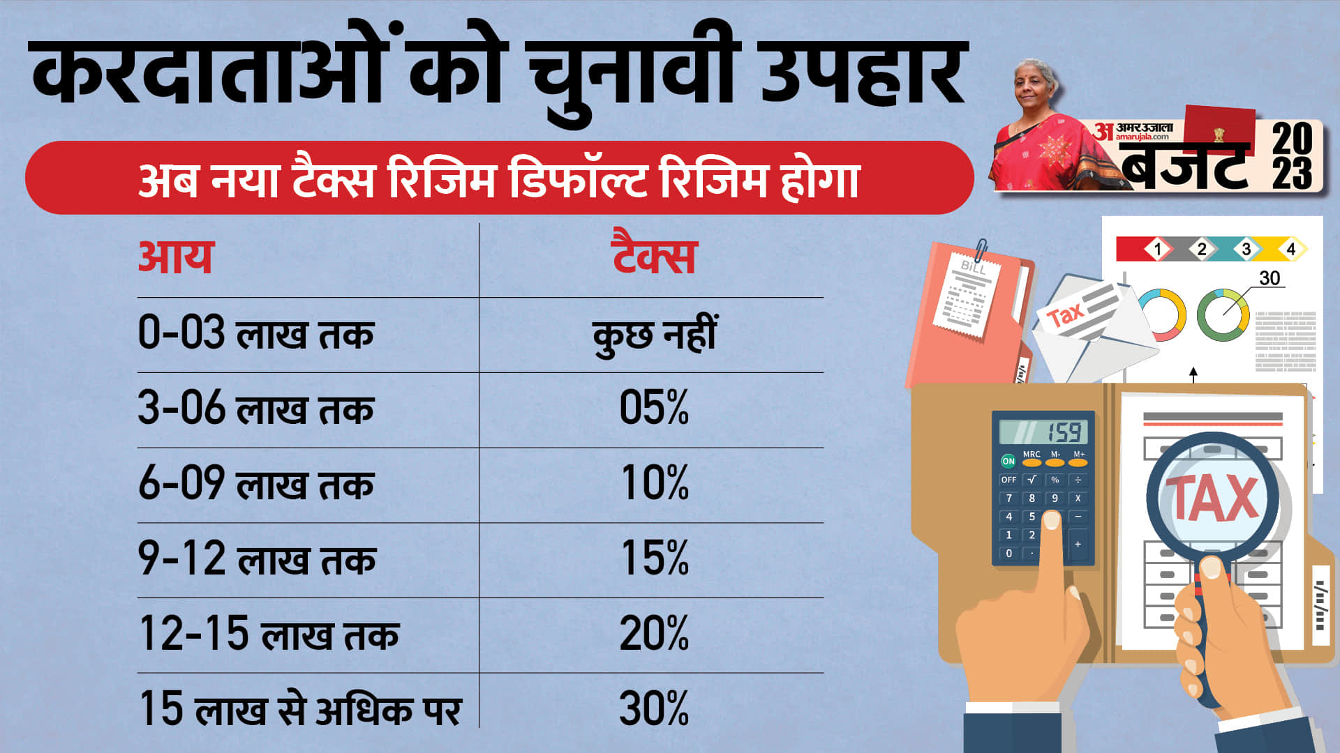 Budget 2023: How powerful will the Modi government be with this budget, what is its political significance?
