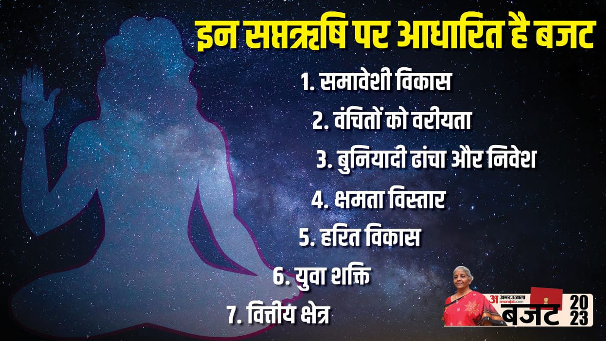 Budget 2023: What is Saptarishi, through which Modi government wants to write a new story of development?