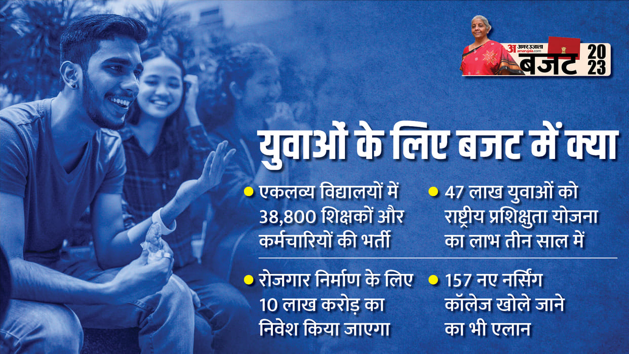 Union Budget 2023 For Jobs and Employment Summary of Budget Govt Jobs News in Hindi