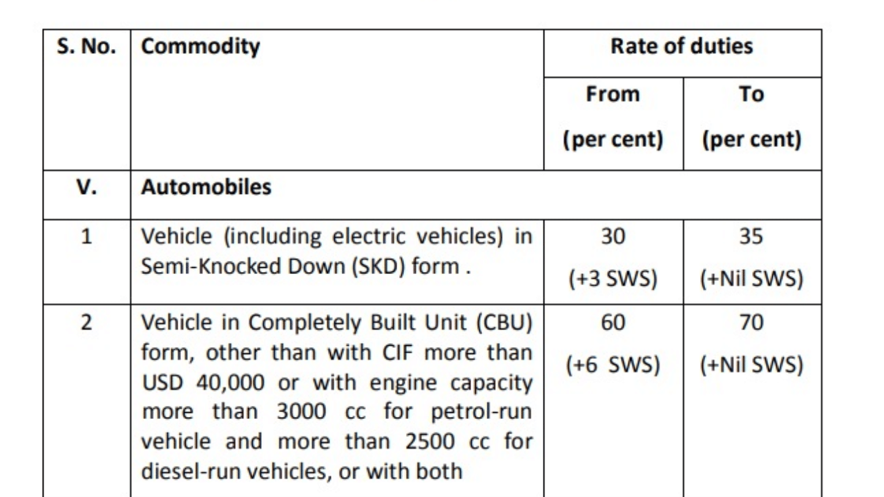 Now foreign cars will be more expensive, FM made this announcement on luxury foreign cars in the budget